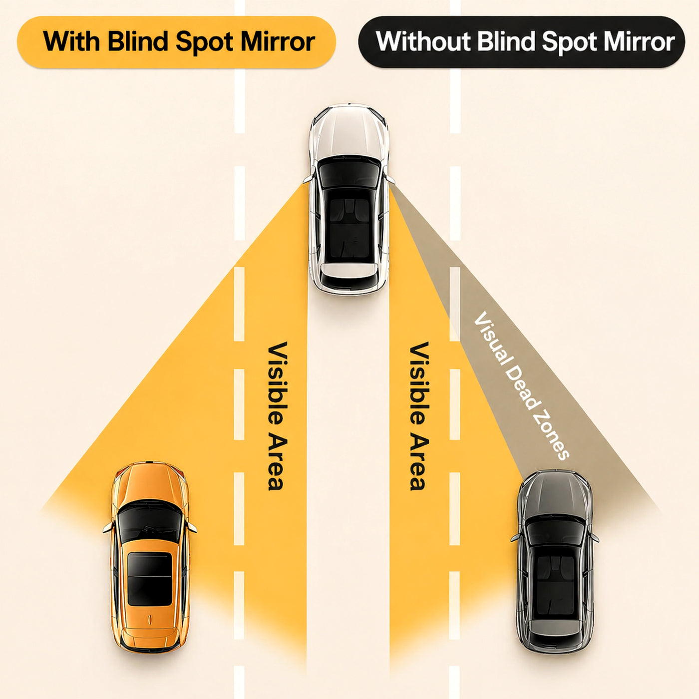 360° Wide Angle Blind Spot Mirrors for Cars & SUVs – Easy Stick-On (Pack of 4)